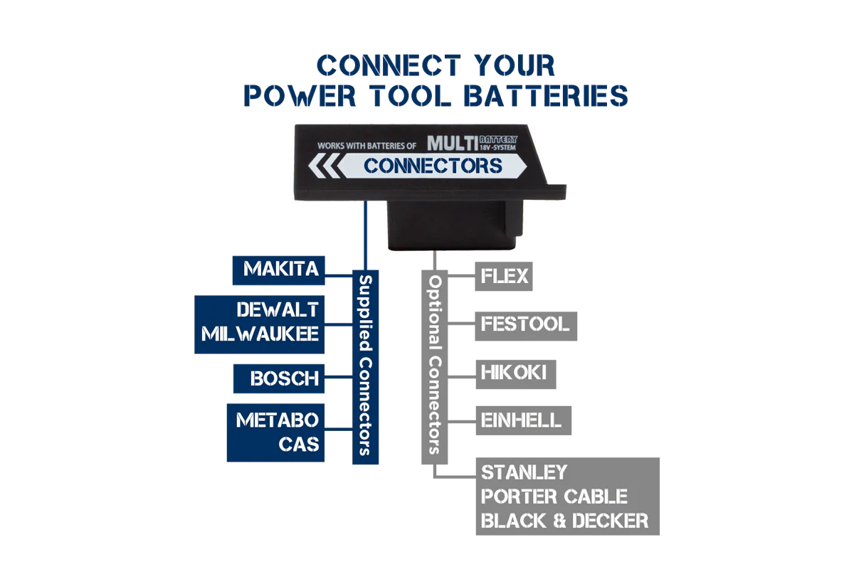 KangaStar 4.5K | 4500 Lumens | Powertool Battery Work light - Image 3