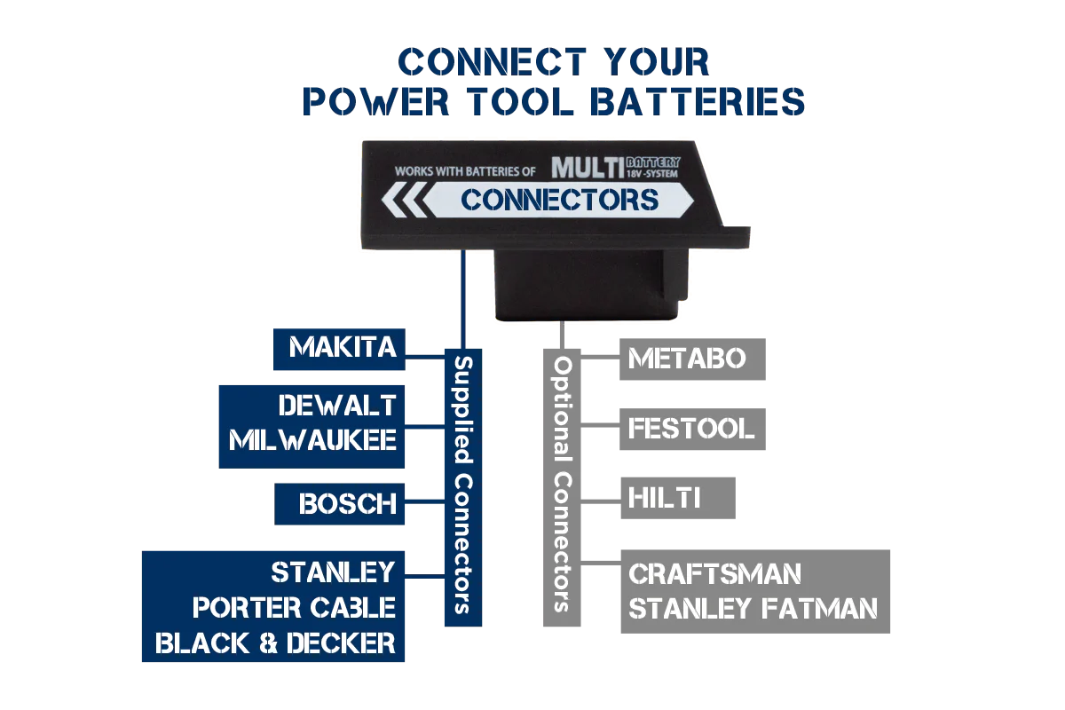 Thor Connect | 2500 Lumens | Powertool Battery Work Light - Image 3